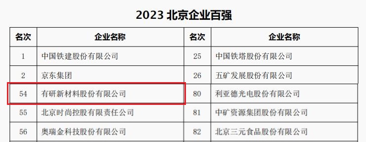 中国尊龙凯时人生就是搏!,尊龙凯时人生就是博,尊龙凯时-人生就是博中国官网所属3家公司荣登“2023北京企业百强”四大榜单